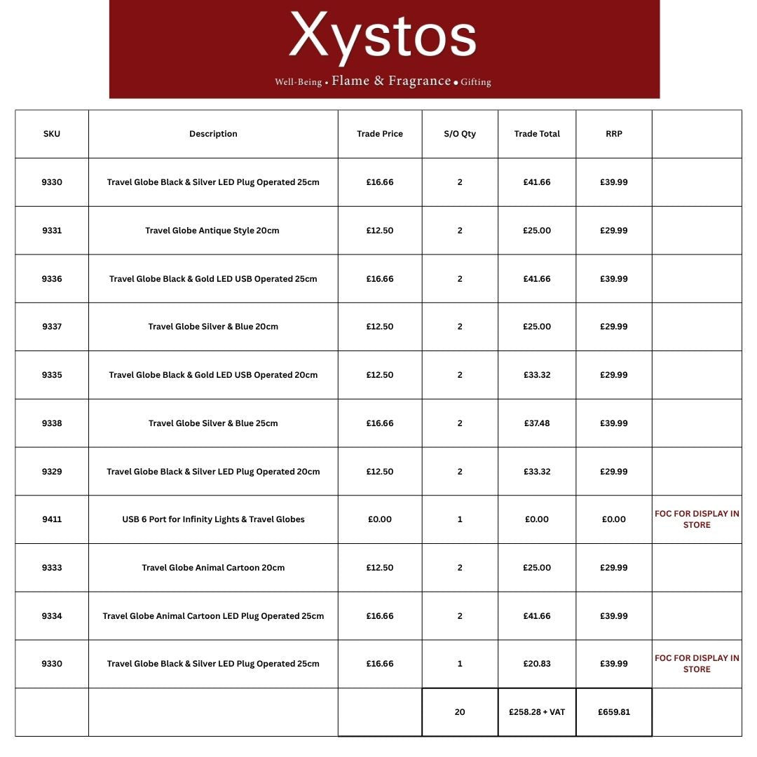 Gleneagles - Travel Globes Pack